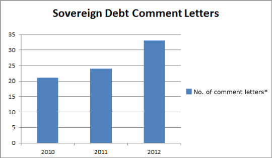 2013-03-26-sovereign-debt-comment-letters