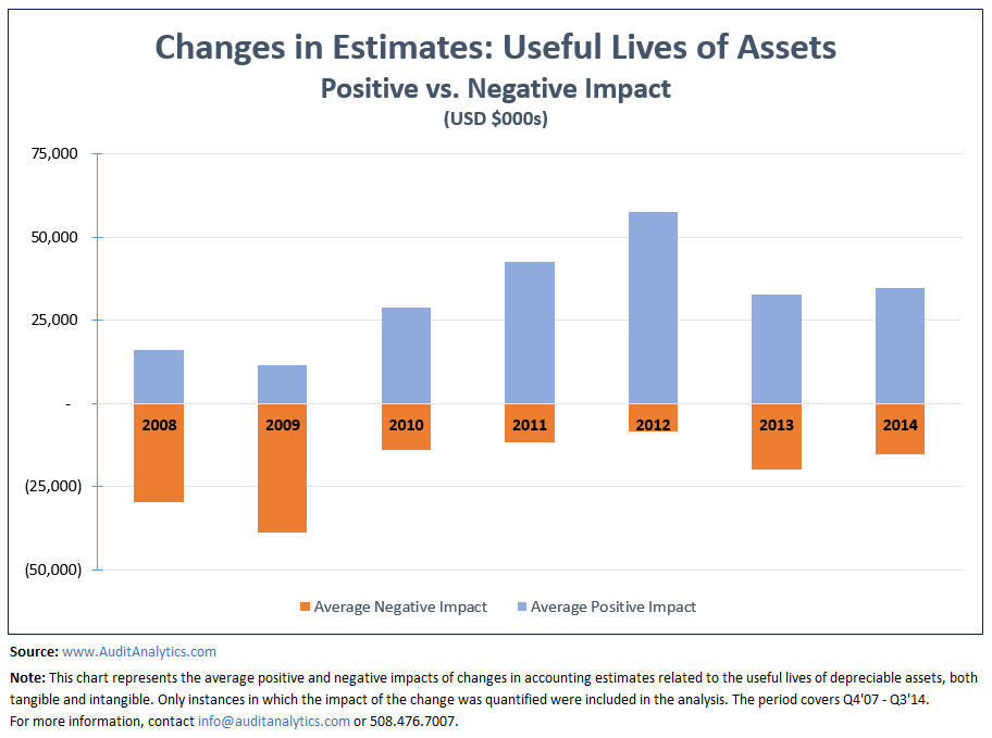 Useful Life Of Assets Chart