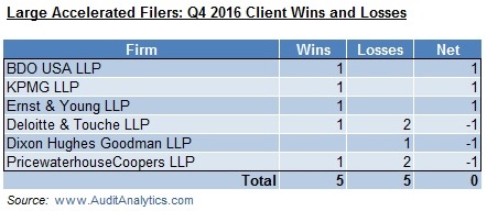 large-accelerated-filers-q4-2016