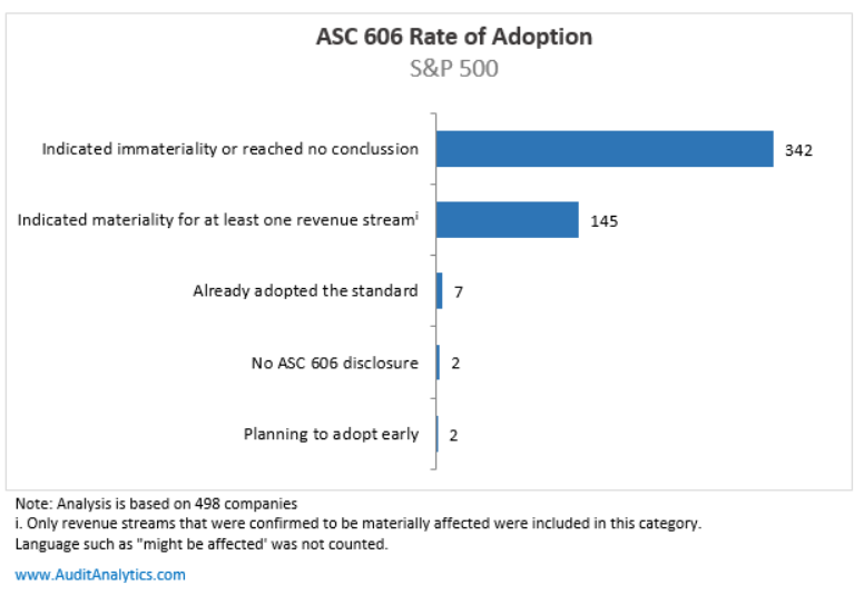 asc4 | Audit Analytics