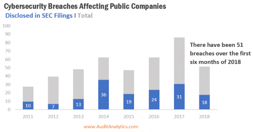 cyberchart | Audit Analytics
