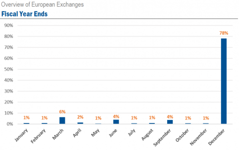 An Overview of European Databases | An Overview of European Databases ...
