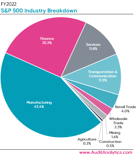S&p 500 industry breakdown
